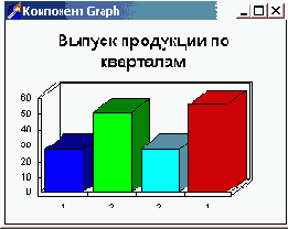 компонентов общего назначения библиотеки Delphi5
