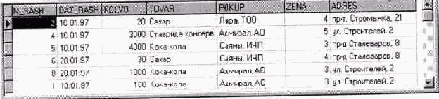 Delphi 3 и создание приложений баз данных