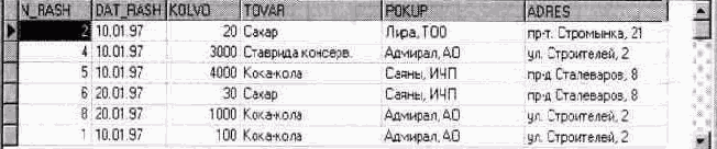 Delphi 3 и создание приложений баз данных