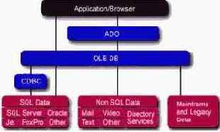 Компоненты ADO в Delphi 5