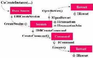 Компоненты ADO в Delphi 5