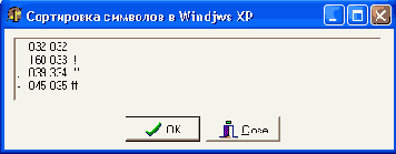 Клавиатура в MSDOS и Windows