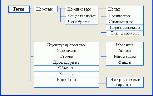 Клавиатура в MSDOS и Windows