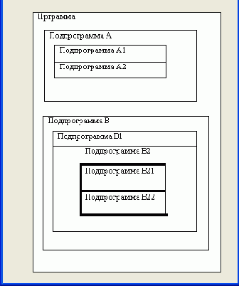 Клавиатура в MSDOS и Windows