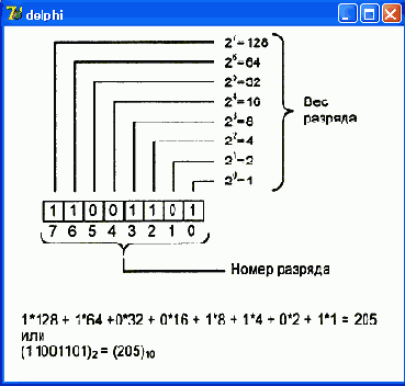 Иллюстрированный самоучитель по Delphi 7 для начинаюших