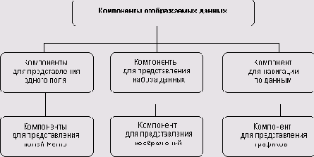 Компоненты отображения данных