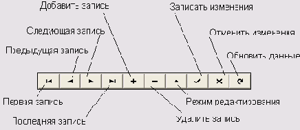 Компоненты отображения данных