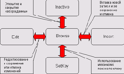 Программирование на Delphi 7
