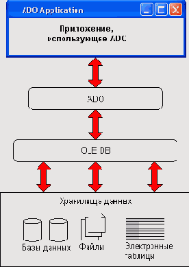 Программирование на Delphi 7