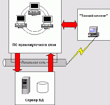 Программирование на Delphi 7