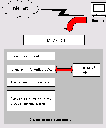 Программирование на Delphi 7