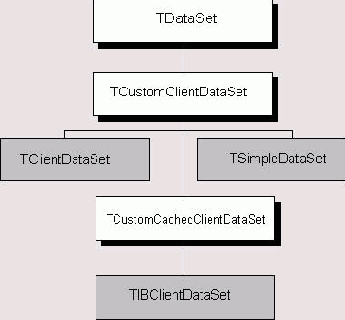 Программирование на Delphi 7