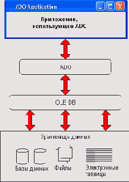 Delphi  
