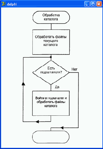 Отладка программы в Delphi