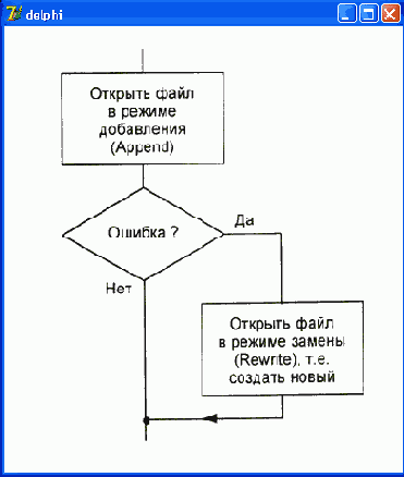   Delphi
