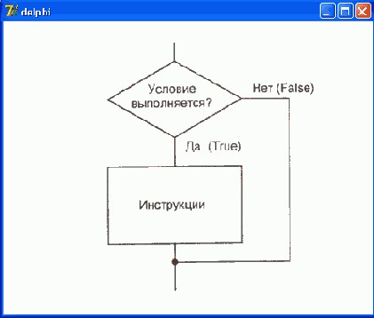Основы языка Delphi