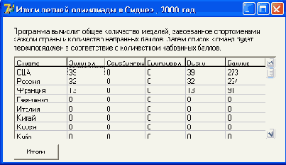 Основы языка Delphi
