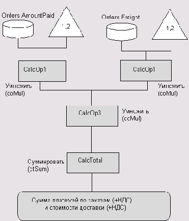Компоненты Rave Reports и отчеты в приложении Delphi