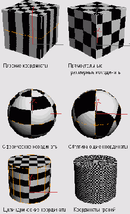 Свойства контейнера...