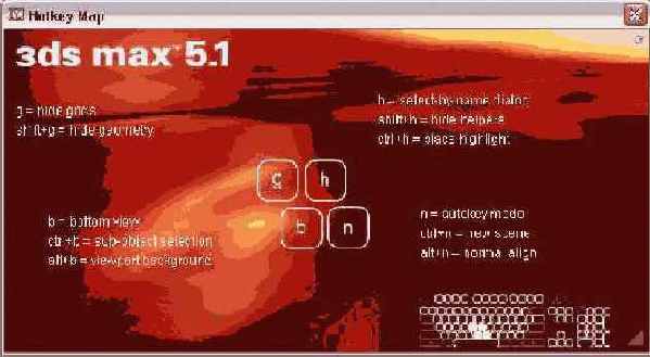 .1.  Hotkey Map ...